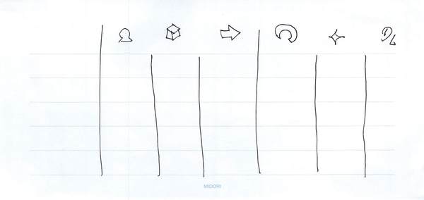 アイデアの発表を聞く時に「6観点」のフォーマットを手書きして、メモしています。