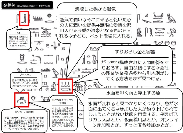 【発想技法】直観的なアイデア発想法「死者の書」