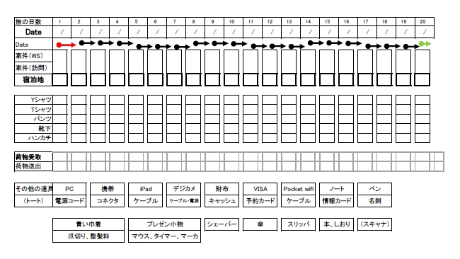 荷造りプランニング（ツール）