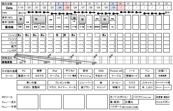 1月の旅仕事へ。それから、荷造りプランニング・ツール