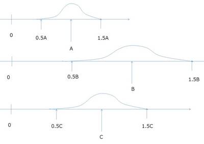 プランニングポーカーと、「61％」の傘を着た数字の列