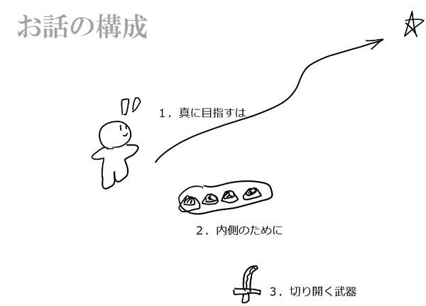 【スライド】高校の図書館の研究会にてアイデアワークショップ（12/26、名取）