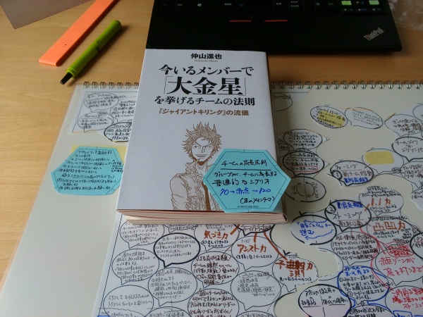 チームの成長法則『ジャイアントキリングの流儀』の書評+α