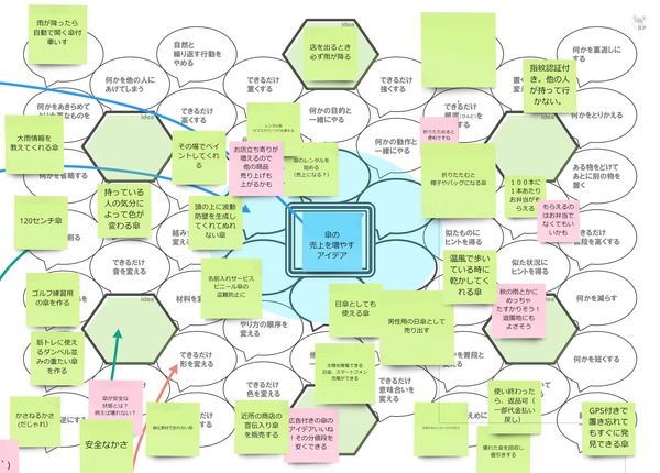 オンラインのイベント参加者のために、ブレスト空間を提供する「はちのすボード（Miro版）」