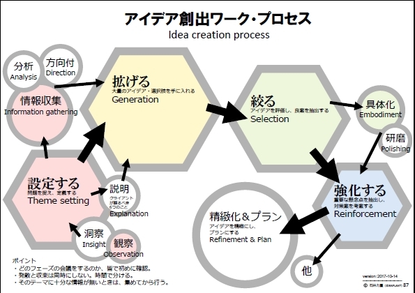 【スライド】5時間アイデアワークショップ（2月、京都）
