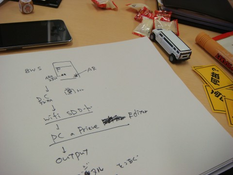 アイデアプラントの試作の目線