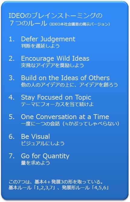 ブレインストーミングのルールの本質（＋テクニック）