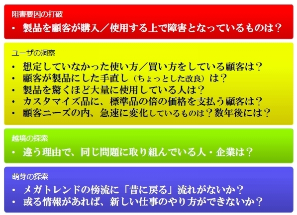 「INNOディスカッション・リスト」