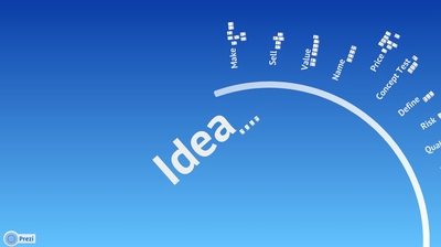 IdeaからProductまで。14の観点、73のステップ