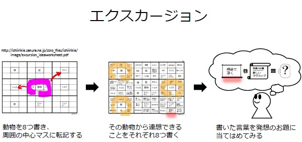 【発想技法】エクスカージョン（＆バイオミミクリー）