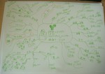 My_first_mindmap.jpg