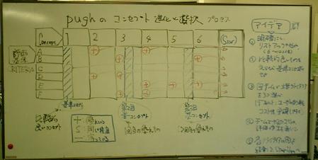 複数のアイデアからスターアイデアへ。（Stuart Pugh　コンセプトの進化と選択プロセス）