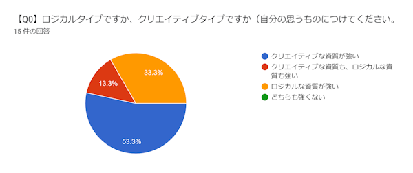50代最初の仕事は「最終講義」でした。