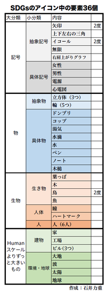 SDGsのアイコンの中の要素36個