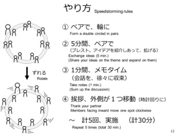 SpeedStorming_ideaworkshop３.jpg