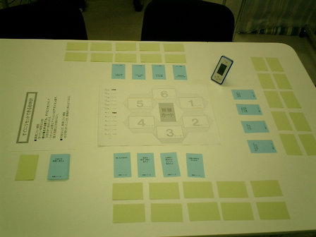 TRIZを使ったアイデア創出ゲームの試作。