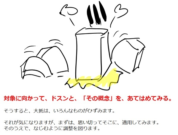 【発想技法】TRIZ for B