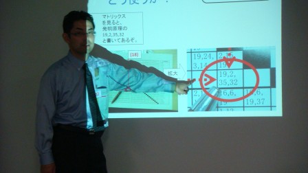 仙台コーディネータ協議会で、TRIZ分科会が始まりました。