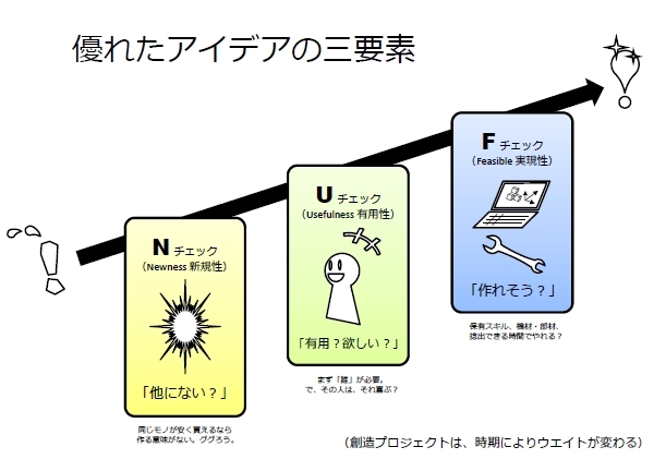 優れたアイディアの三要素