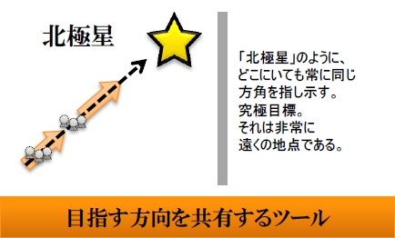 なにかを興そうとおもった時、いつも振り返る管理道具