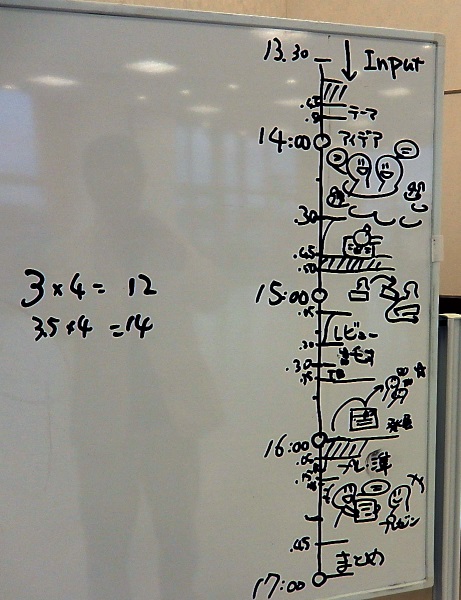 タイムチャートの書きかた（ワークショップの遅れの焦りをホワイトボードに押し付けよう）