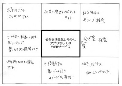 AgileJapan2011、仙台会場にて（石井の私的なメモ）