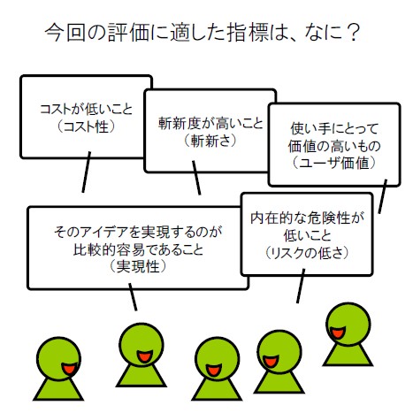 アイデアの技法「コンセプトの進化と選択」