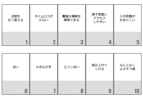 電子書籍の市場期待の要素を、遊びのカード風にしてみる