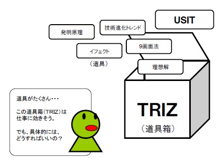明日の課題に、即効力となる使い方　～ＴＲＩＺ活用方法～