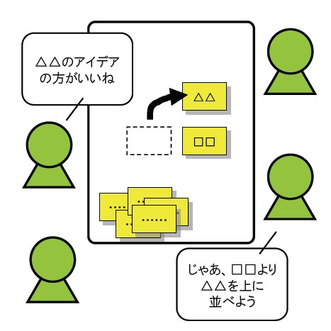 アイデアの技法「アイデア番付法」