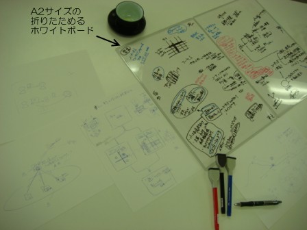 事業アイデアのコンサルティングのお仕事。