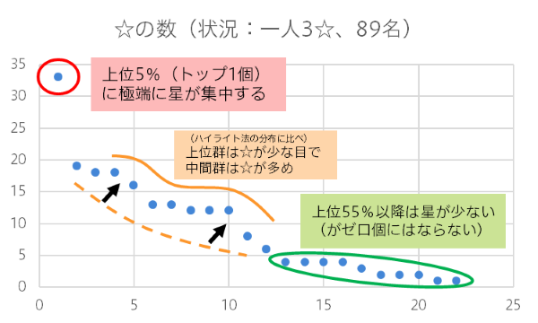 オンラインのフリップボード・ブレインストーミングの事例（東北工大、5月27日）（スライドとスケッチ実例）