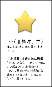 ☆（北極星、星）