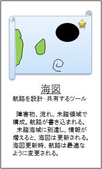 海図（あるいは、道、プロセス）