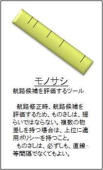 モノサシ（評価方法）