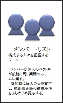 メンバー・リスト