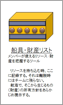 船具・財産リスト
