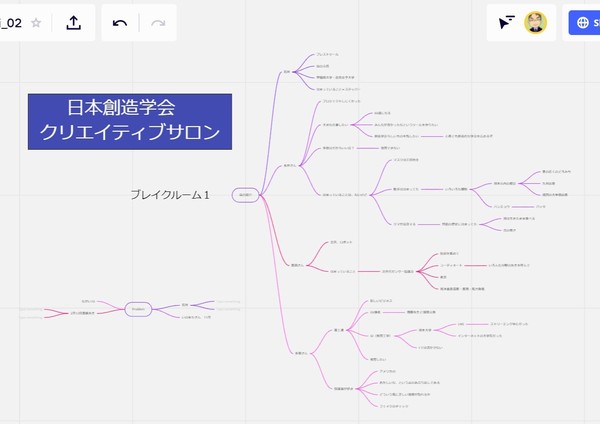 学会のクリエイティブ・サロンが開かれました。