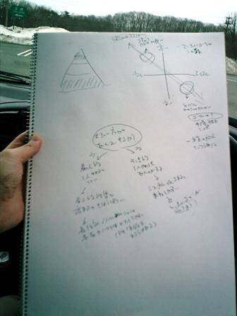 高速走行中に考え事をすると、素直な思考パターンが顕在化する。