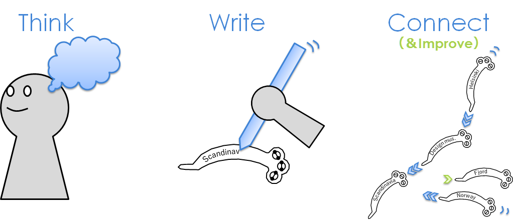 発散と構造化のためのメモ用紙「猫の手」を実践しました(商業高校、12月下旬)