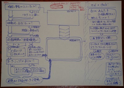 テーマ設定ワークの道具も