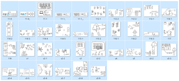 草稿を編集者さんに提出しました（新しい本を書いています）