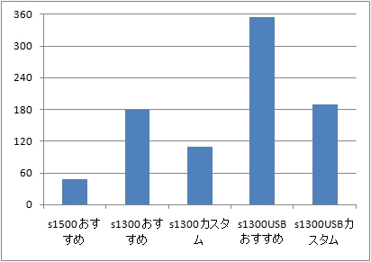 ScanSnapの新しくて小さい「s1300」を使ってみました