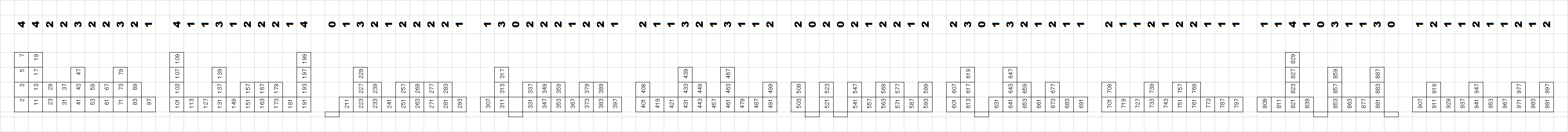 素数のデコボコ道