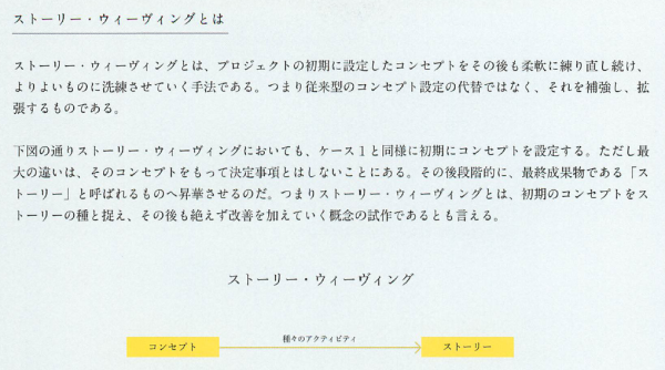 ブログ改装／東京滞在／Storyweaving／iCON