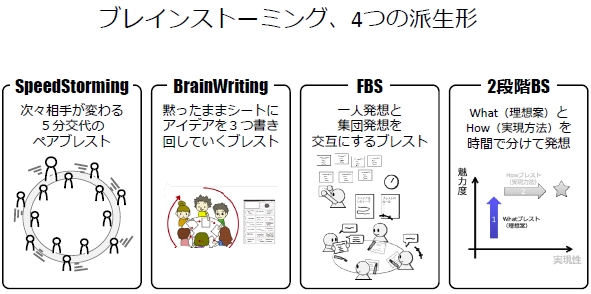 二段階ブレインストーミング編＿（臨機応変なブレインストーミング・テクニック）