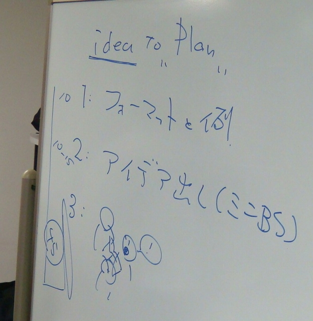 オープンアワー「企画書ワーク」を行いました。